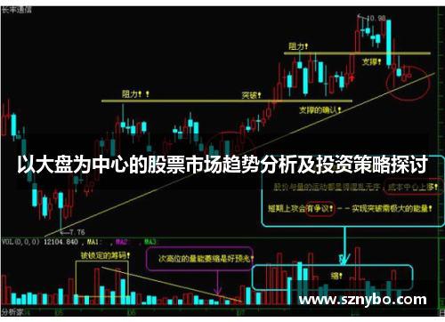 以大盘为中心的股票市场趋势分析及投资策略探讨